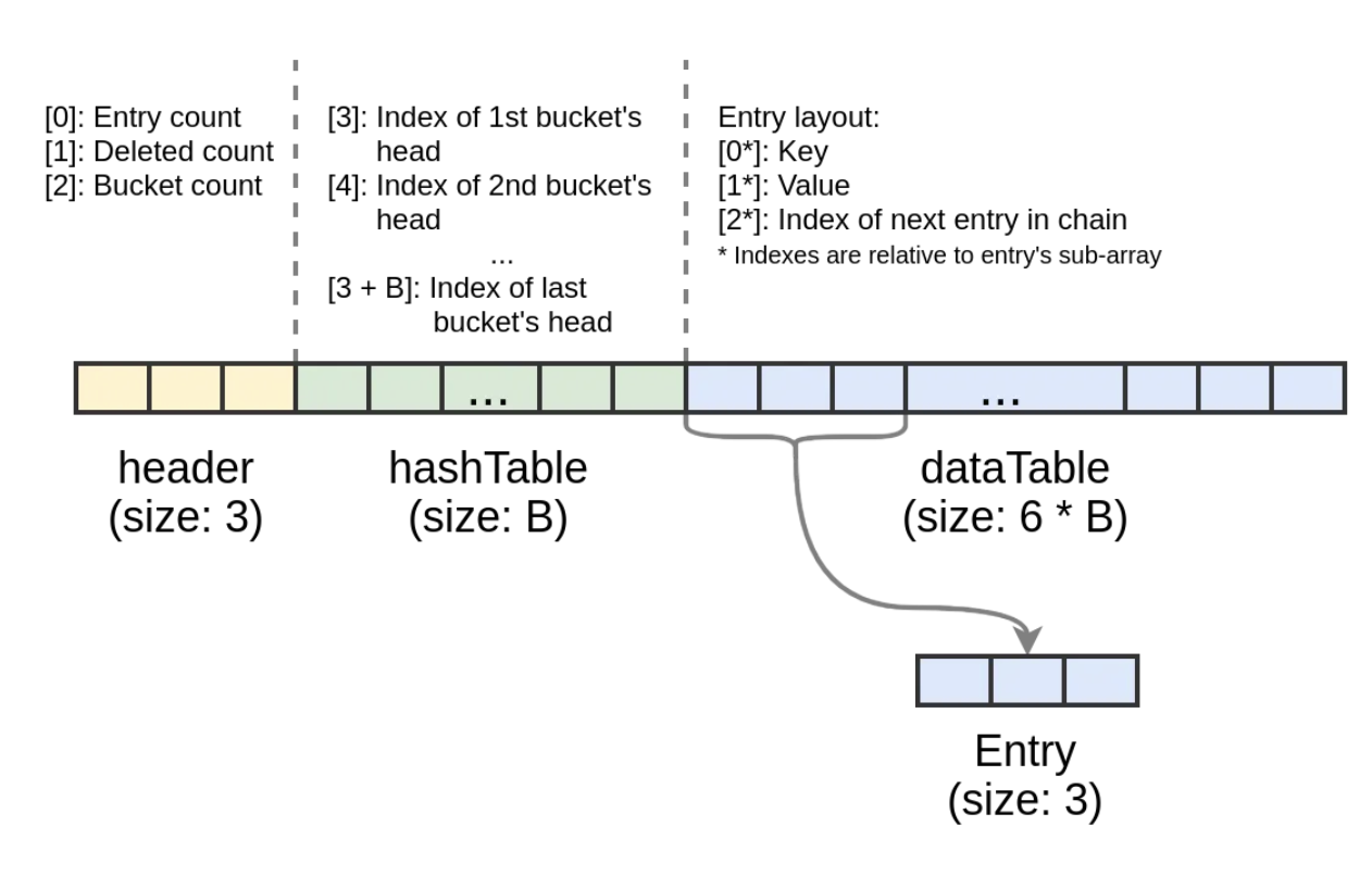 map_memory_structure